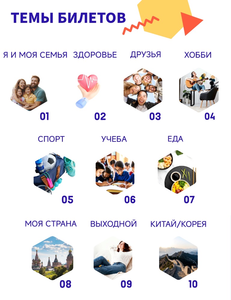 темы для устного этапа (начальный и средний уровень).jpg